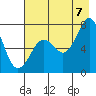 Ouzinkie tide chart for Sunday, August 7, 2022