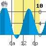 Ouzinkie tide chart for Saturday, September 10, 2022