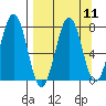 Ouzinkie tide chart for Sunday, September 11, 2022