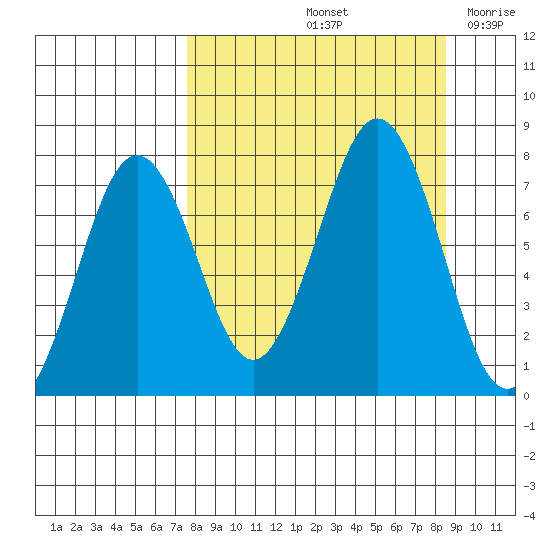 Ouzinkie tide chart for Wednesday, September 14, 2022
