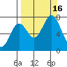Ouzinkie tide chart for Friday, September 16, 2022