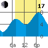 Ouzinkie tide chart for Saturday, September 17, 2022