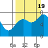 Ouzinkie tide chart for Monday, September 19, 2022