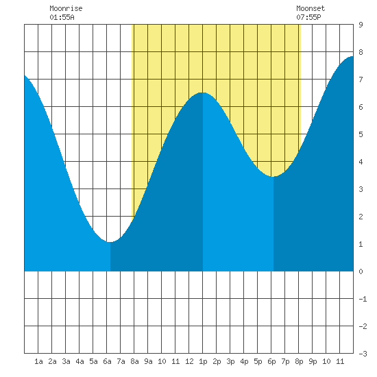 Ouzinkie tide chart for Wednesday, September 21, 2022