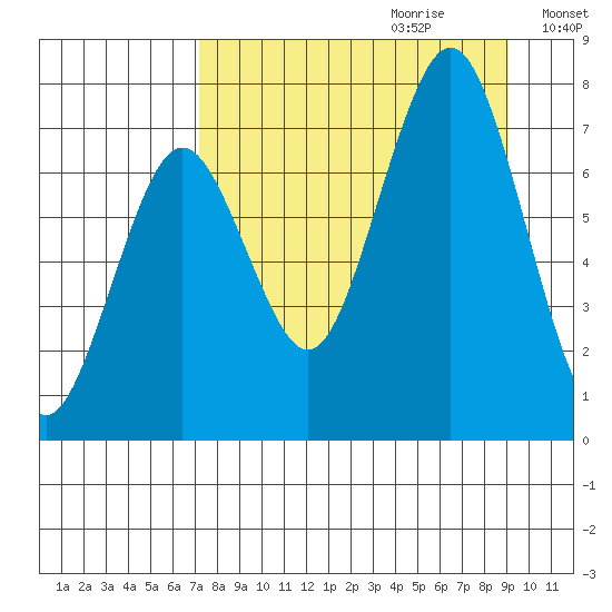 Ouzinkie tide chart for Friday, September 2, 2022