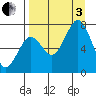 Ouzinkie tide chart for Saturday, September 3, 2022