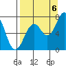 Ouzinkie tide chart for Tuesday, September 6, 2022