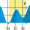 Ouzinkie tide chart for Wednesday, September 7, 2022