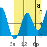 Ouzinkie tide chart for Thursday, September 8, 2022