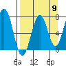 Ouzinkie tide chart for Friday, September 9, 2022