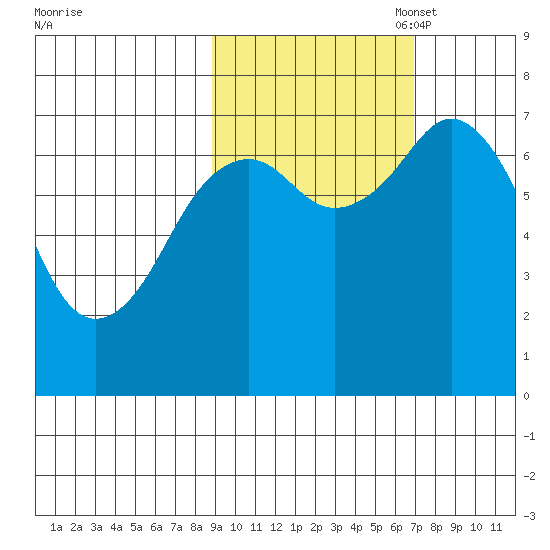 Ouzinkie tide chart for Tuesday, October 18, 2022