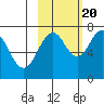 Ouzinkie tide chart for Thursday, October 20, 2022