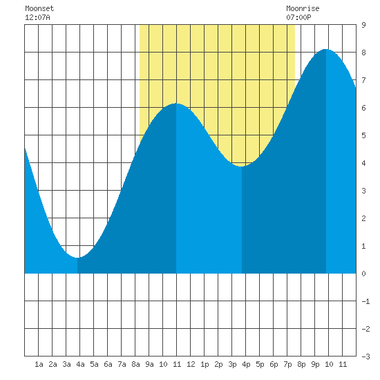 Ouzinkie tide chart for Tuesday, October 4, 2022