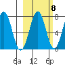 Ouzinkie tide chart for Saturday, October 8, 2022