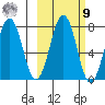 Ouzinkie tide chart for Sunday, October 9, 2022