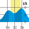 Ouzinkie tide chart for Tuesday, November 15, 2022