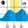 Ouzinkie tide chart for Wednesday, November 16, 2022