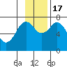 Ouzinkie tide chart for Thursday, November 17, 2022