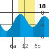 Ouzinkie tide chart for Friday, November 18, 2022