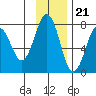 Ouzinkie tide chart for Monday, November 21, 2022