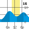 Ouzinkie tide chart for Friday, December 16, 2022