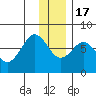 Ouzinkie tide chart for Saturday, December 17, 2022