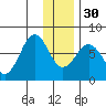 Ouzinkie tide chart for Friday, December 30, 2022
