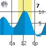 Ouzinkie tide chart for Wednesday, December 7, 2022