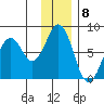 Ouzinkie tide chart for Thursday, December 8, 2022