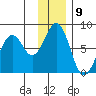 Ouzinkie tide chart for Friday, December 9, 2022