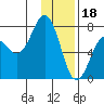 Ouzinkie tide chart for Wednesday, January 18, 2023