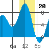 Ouzinkie tide chart for Friday, January 20, 2023