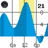 Ouzinkie tide chart for Saturday, January 21, 2023