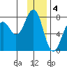 Ouzinkie tide chart for Wednesday, January 4, 2023