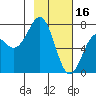 Ouzinkie tide chart for Thursday, February 16, 2023