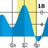 Ouzinkie tide chart for Saturday, February 18, 2023