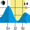 Ouzinkie tide chart for Tuesday, March 14, 2023