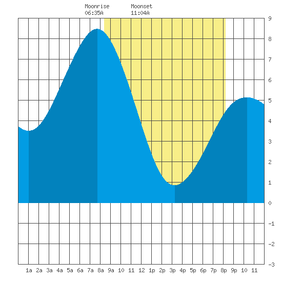 Ouzinkie tide chart for Wednesday, March 15, 2023
