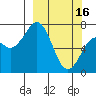 Ouzinkie tide chart for Thursday, March 16, 2023