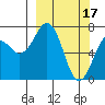Ouzinkie tide chart for Friday, March 17, 2023