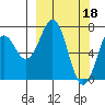 Ouzinkie tide chart for Saturday, March 18, 2023