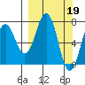 Ouzinkie tide chart for Sunday, March 19, 2023