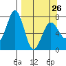 Ouzinkie tide chart for Sunday, March 26, 2023