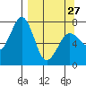 Ouzinkie tide chart for Monday, March 27, 2023