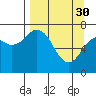 Ouzinkie tide chart for Thursday, March 30, 2023