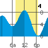 Ouzinkie tide chart for Saturday, March 4, 2023