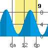 Ouzinkie tide chart for Thursday, March 9, 2023