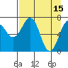 Ouzinkie tide chart for Saturday, April 15, 2023