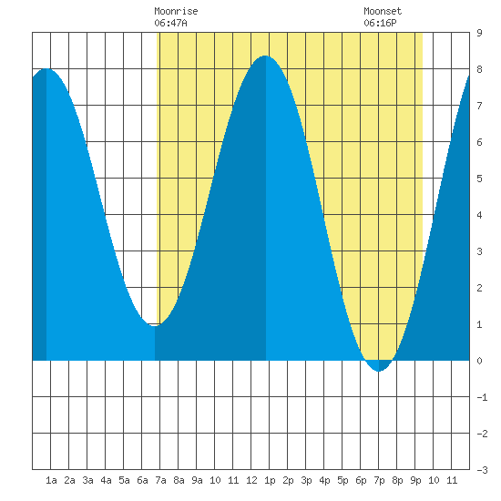 Ouzinkie tide chart for Monday, April 17, 2023
