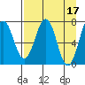 Ouzinkie tide chart for Monday, April 17, 2023